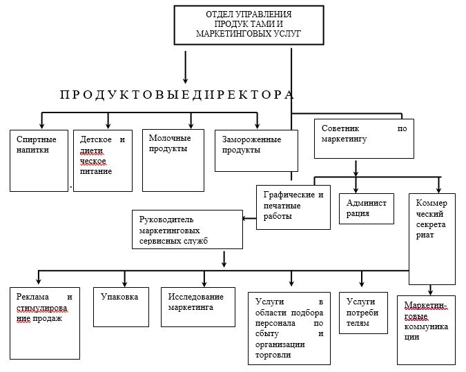 Курсовая работа: Выработка и принятие управленческих решений